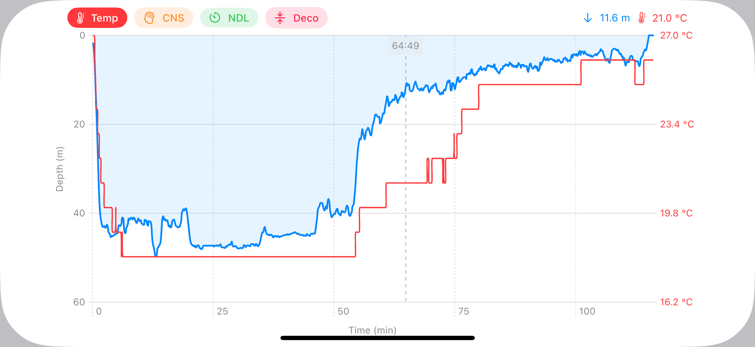 Dive profile chart in landscape mode with overlays and point selection