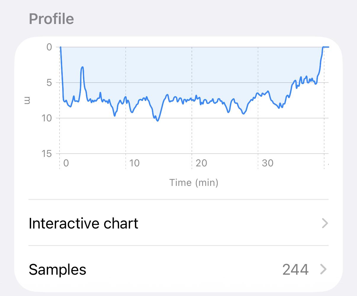Profile section with the preview chart, the Interactive chart row, and the Samples row